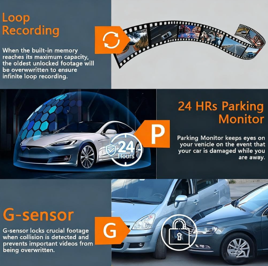 360° Smart Protection Dash Cam for All Cars