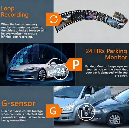 360° Smart Protection Dash Cam for All Cars